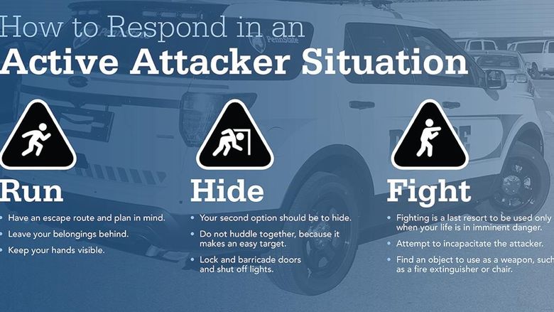 Active Attacker Situation: Run, Hide, Fight